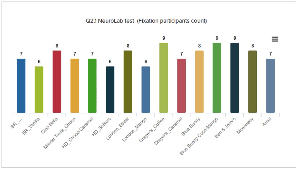 cooltool fixations count visualization