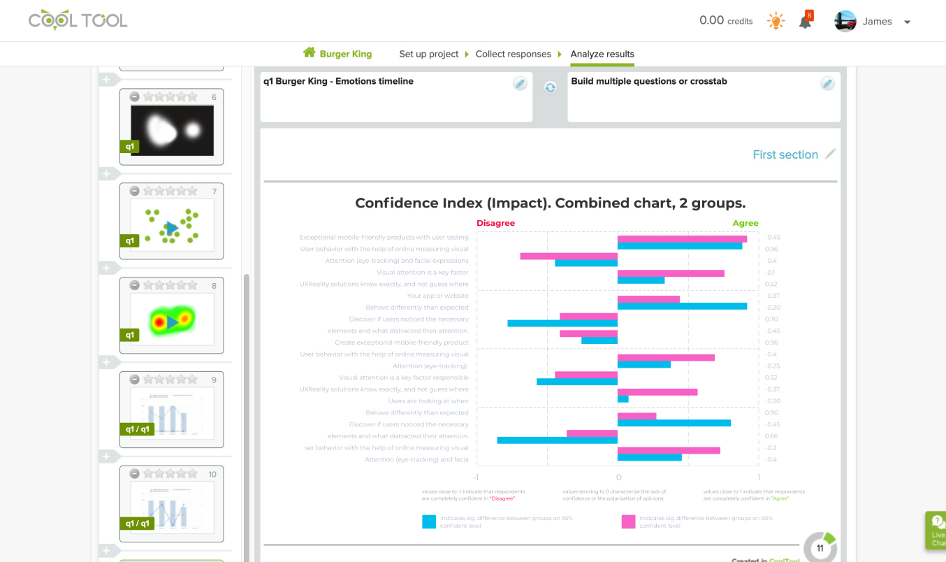 cooltool reporting chart